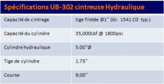 VicRoc spec UB302